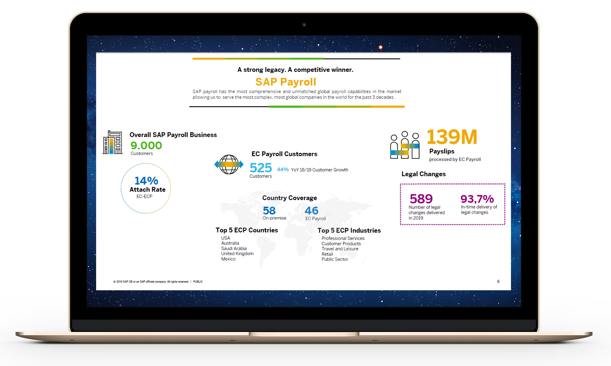 62-of-on-premise-sap-customers-don-t-plan-to-move-their-payroll-do-you